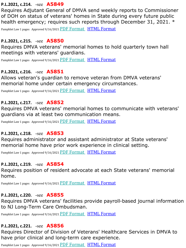 P.L.2021, c.214.      - see     A5849   Requires Adjutant General of DMVA send weekly reports to Commissioner  of DOH on status of veterans' homes in State during every future public  health  emergency; requires such reports through December 31, 2021. *   Pamphlet Law 1 pages     Approved   9/16/2021   PDF Format       HTML Format   P.L.2021, c.215.      - see     A5850   Requires DMVA veterans' memorial homes to hold quarterly town hall  meetings with veterans' guardians.   Pamphlet Law 1 pages     Approved   9/16/2021   PDF Format       HTML Format   P.L.2021, c.216.      - see     A5851   Allows veteran's guardian to remove veteran from DMVA veterans'  memorial home under certain emergency circumstances.   Pamphlet Law 1 pages     Approved   9/16/2021   PDF Format       HTML Format   P.L.2021, c.217.      - see     A5852   Requires DMVA veterans' memorial homes to communicate with veterans'  guardians via at least two communication means.   Pamphlet Law 1 pages     Approved   9/16/2021   PDF Format       HTML Form at   P.L.2021, c.218.      - see     A5853   Requires administrator and assistant administrator at State veterans'  memorial home have prior work experience in clinical setting.   Pamphlet Law 1 pages     Approved   9/16/2021   PDF Format       HTML Format   P.L.2021, c.219.      - see     A5854   Requires position of resident advocate at each State veterans' memorial  home.   Pamphlet Law 1 pages     Approved   9/16/2021   PDF Format       HTML Format   P.L.2021, c.220.      - see     A5855   Requires DMVA veterans' facilities provide payroll - based journal information  to NJ Long - Term Care Ombudsman.   Pamphlet Law 1 pages     Approved   9/16/2021   PDF Format       HTML Format   P.L.2021, c.221.      - see     A5856   Requires Director of Division of Veterans' Healthcare Services in DMVA to  have prior clinical and long - term care experience.   Pamphlet Law 1 pages     Approved   9/16/2021   PDF Format       HTML F ormat